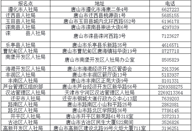 唐山2017年安全工程師證書領(lǐng)取時間已確定.png