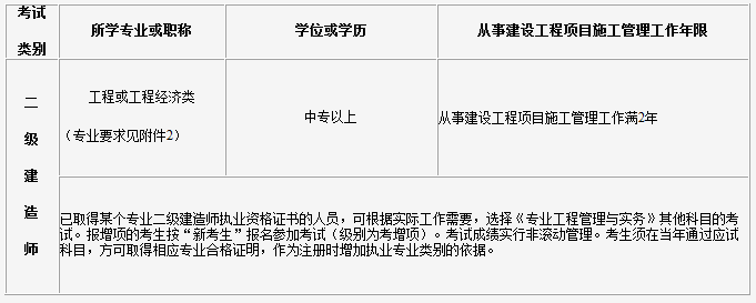 吉林二級建造師考試報(bào)名條件.png