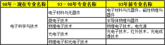 2018年二級建造師考試報名條件專業(yè)4.png