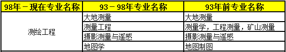 2018年二級建造師考試報名條件專業(yè)9.png