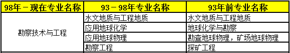 2018年二級(jí)建造師考試報(bào)名條件專(zhuān)業(yè)8.png