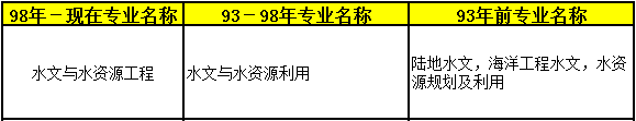 2018年二級建造師考試報名條件專業(yè)14.png