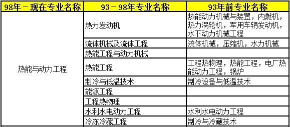2018年二級建造師考試報名條件專業(yè)15.png