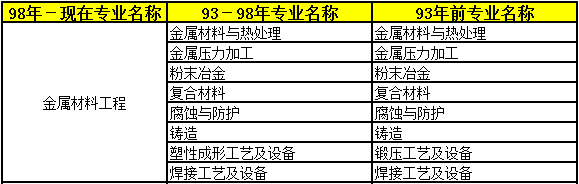 2018年二級建造師考試報名條件專業(yè)19.png