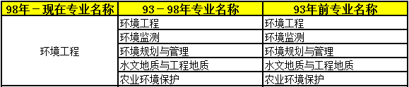 2018年二級建造師考試報名條件專業(yè)17.png