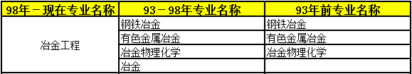 2018年二級(jí)建造師考試報(bào)名條件專業(yè)16.png