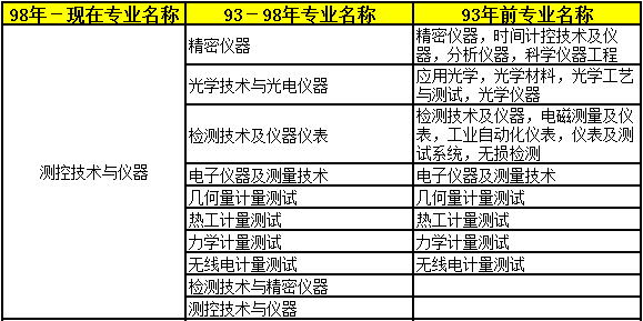 2018年二級(jí)建造師考試報(bào)名條件33.png