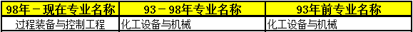 2018年二級建造師考試報名條件34.png