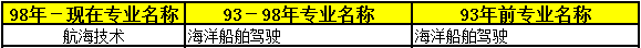 2018年二級建造師考試報(bào)名條件39.png