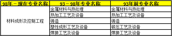 2018年二級(jí)建造師考試報(bào)名條件21.png