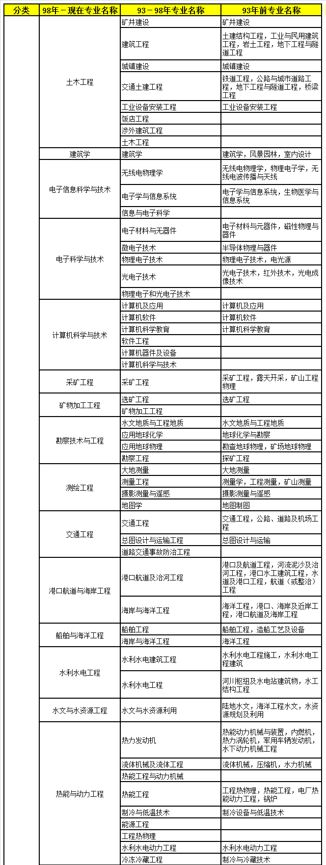 2018年二級(jí)建造師考試報(bào)名條件本科_01.jpg