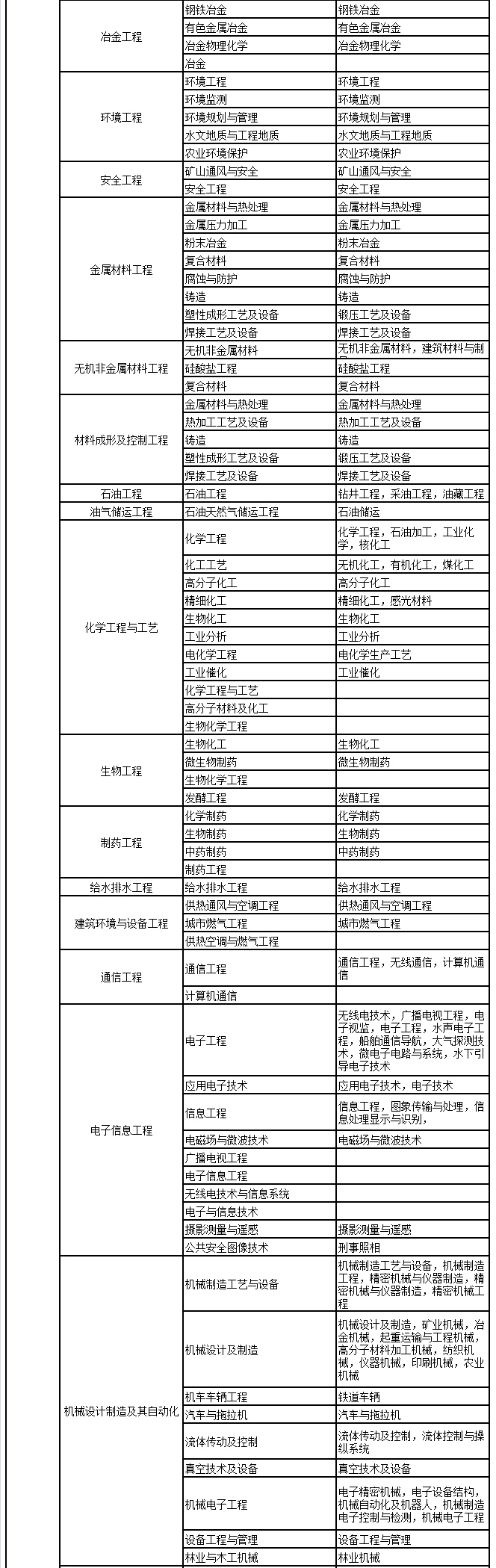 2018年二級(jí)建造師考試報(bào)名條件本科_02.jpg