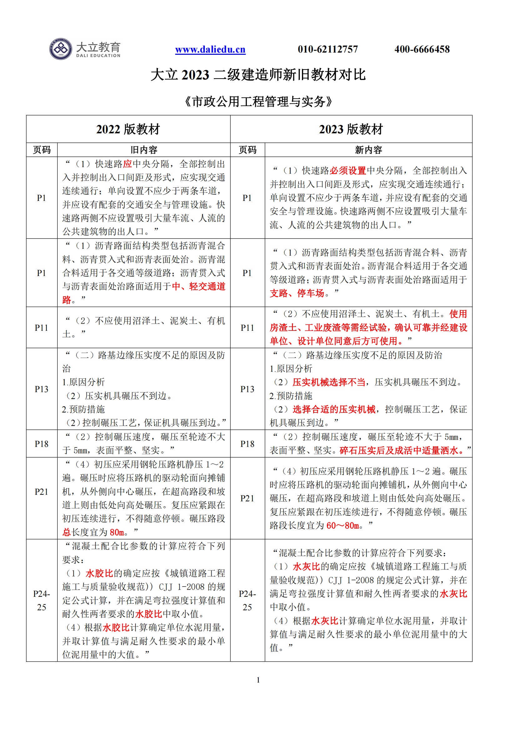 2023二建《市政》新舊教材對比_00.png