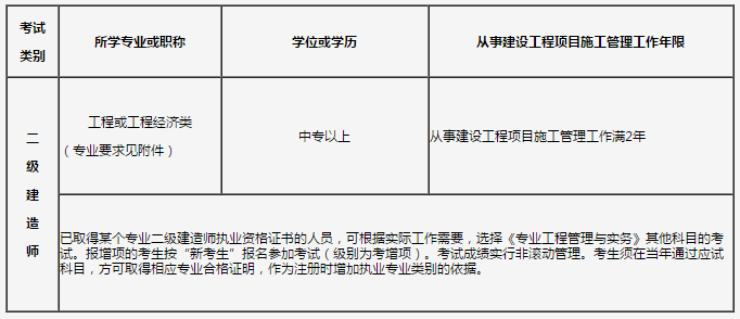 2019吉林二建考試報考條件.png