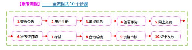 2021山西二建報(bào)名