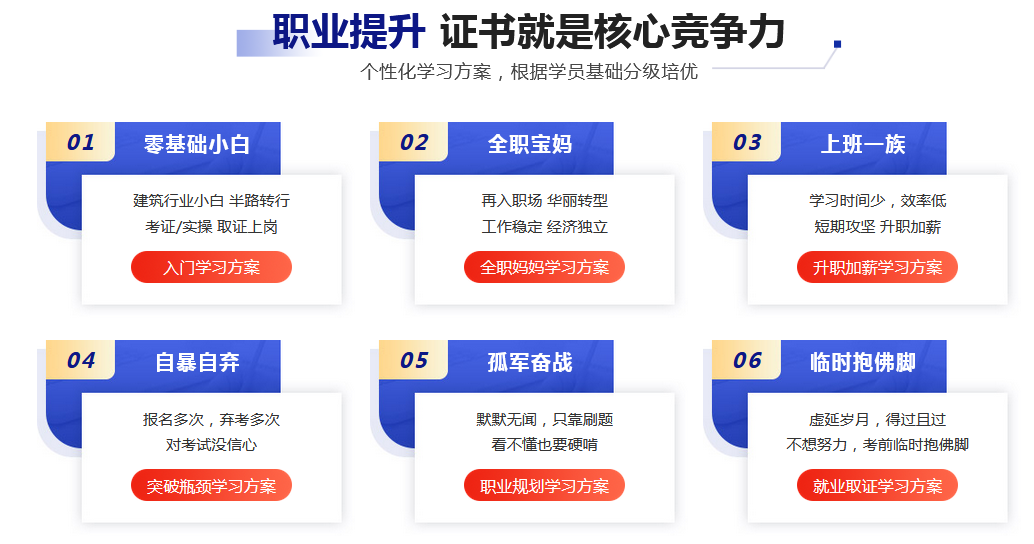 二建證書有用嗎？