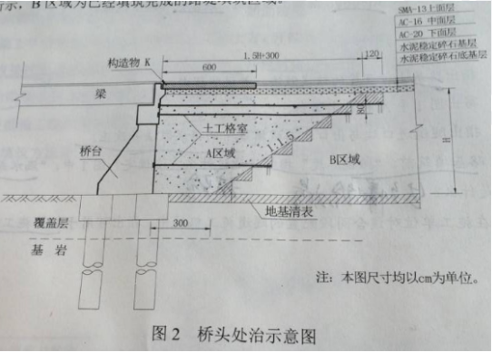 2018年二級(jí)建造師考試公路實(shí)務(wù).png