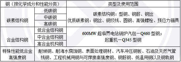 二級建造師寒假特訓(xùn).png