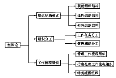 二級建造師寒假特訓(xùn)施工管理.png