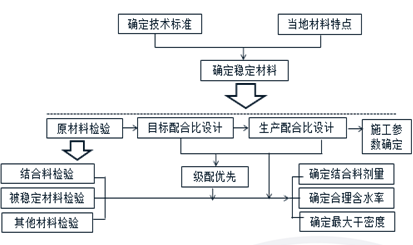 2018寒假特訓(xùn)之二級建造師公路實務(wù)每日一練2113.png