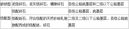 2018寒假特訓(xùn)之二級建造師公路實務(wù)每日一練211.png