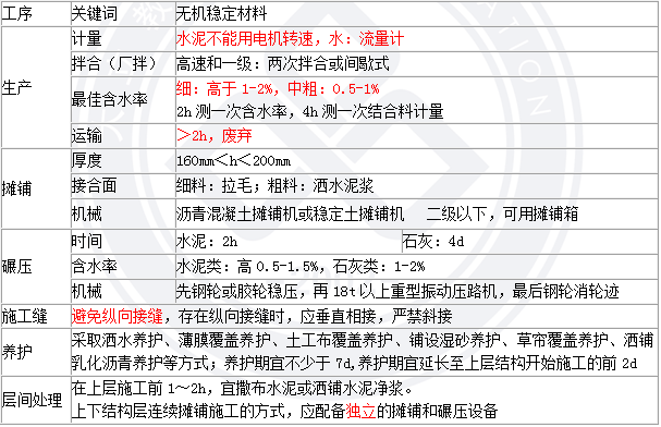 2018寒假特訓(xùn)之二級(jí)建造師公路實(shí)務(wù)每日一練2123.png