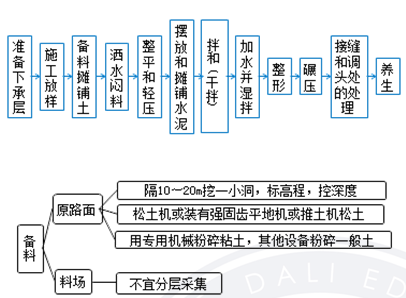 2018寒假特訓(xùn)之二級(jí)建造師公路實(shí)務(wù)每日一練2122.png