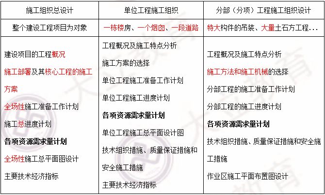 2018寒假特訓(xùn)之二級建造師施工管理每日一練1.png