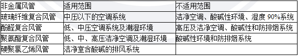 2018寒假特訓(xùn)之二級建造師機(jī)電實(shí)務(wù)每日一練2101.png