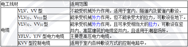 2018寒假特訓(xùn)之二級建造師機(jī)電實(shí)務(wù)每日一練2102.png