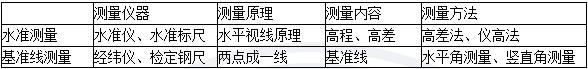 2018寒假特訓(xùn)之二級(jí)建造師機(jī)電實(shí)務(wù)每日一練2121.png