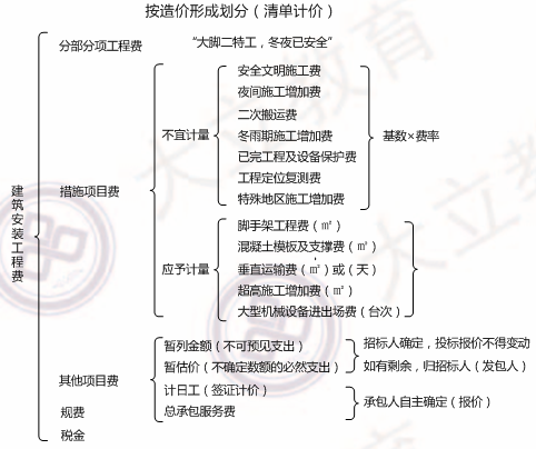 2018寒假特訓(xùn)之二級建造師施工管理每日一練2202.png