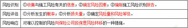 2018寒假特訓(xùn)之二級建造師施工管理每日一練2171.png