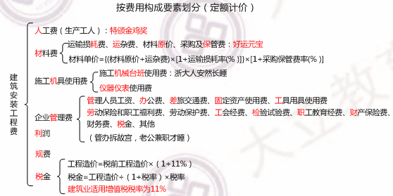 2018寒假特訓(xùn)之二級建造師施工管理每日一練2201.png