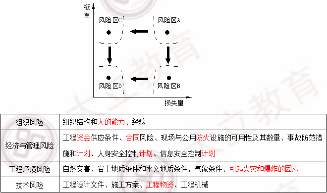 2018寒假特訓(xùn)之二級(jí)建造師施工管理每日一練2161.png
