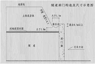 2018寒假特訓(xùn)之二級(jí)建造師公路實(shí)務(wù)每日一練2182.png