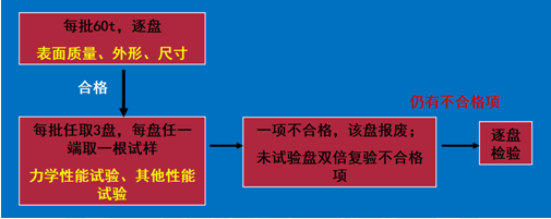 2018寒假特訓(xùn)之二級建造師市政實務(wù)每日一練2132.png