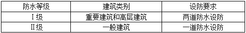 2018寒假特訓(xùn)之二級(jí)建造師建筑實(shí)務(wù)每日一練2201.png