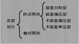 2018寒假特訓(xùn)之二級(jí)建造師公路實(shí)務(wù)每日一練2184.png