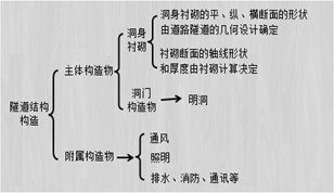 2018寒假特訓(xùn)之二級(jí)建造師公路實(shí)務(wù)每日一練2185.png