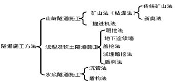 2018寒假特訓之二級建造師公路實務(wù)每日一練2191.png