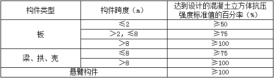 2018寒假特訓(xùn)之二級建造師建筑實(shí)務(wù)每日一練2172.png