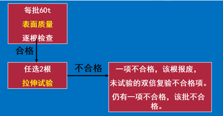 2018寒假特訓(xùn)之二級建造師市政實務(wù)每日一練2133.png