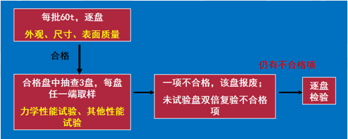 2018寒假特訓(xùn)之二級建造師市政實務(wù)每日一練2131.png