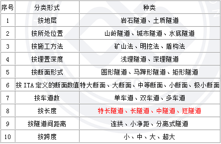 2018寒假特訓(xùn)之二級(jí)建造師公路實(shí)務(wù)每日一練2181.png