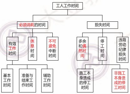 2018寒假特訓(xùn)之二級(jí)建造師施工管理每日一練1.png