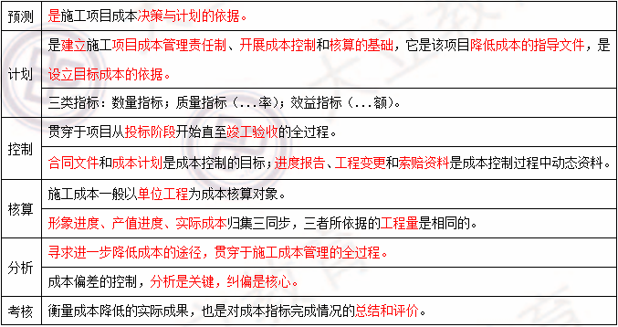 2018寒假特訓(xùn)之二級建造師施工管理每日一練1.png
