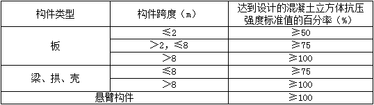 2018寒假特訓(xùn)之二級建造師建筑實務(wù).png
