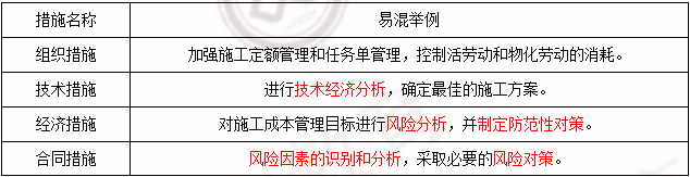 2018寒假特訓(xùn)之二級(jí)建造師施工管理每日一練.png