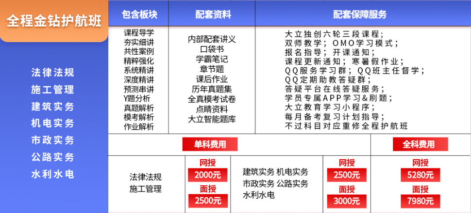 大立二建全程金鉆護(hù)航班